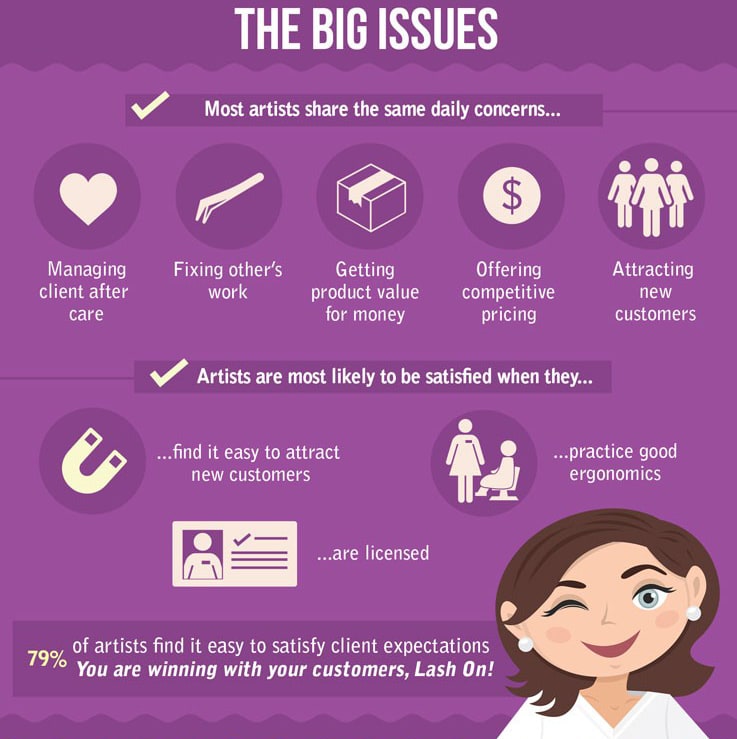 INFOGRAPHIC: Lash and Brow Artists Speak Up