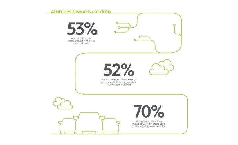 Vehicle Data Security a Top Concern for Drivers