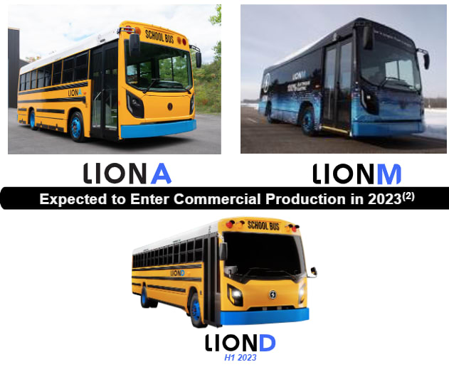 Lion Electric Q3 Financial Report: More Vehicles, More Revenue 