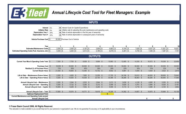 Determining the Optimal Lifecycle for Truck Fleets