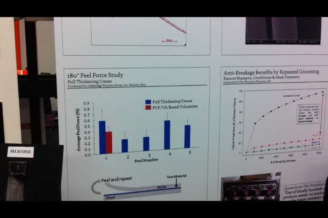 The Lab Report..A Visit To The Living Proof Lab and Test Salon
