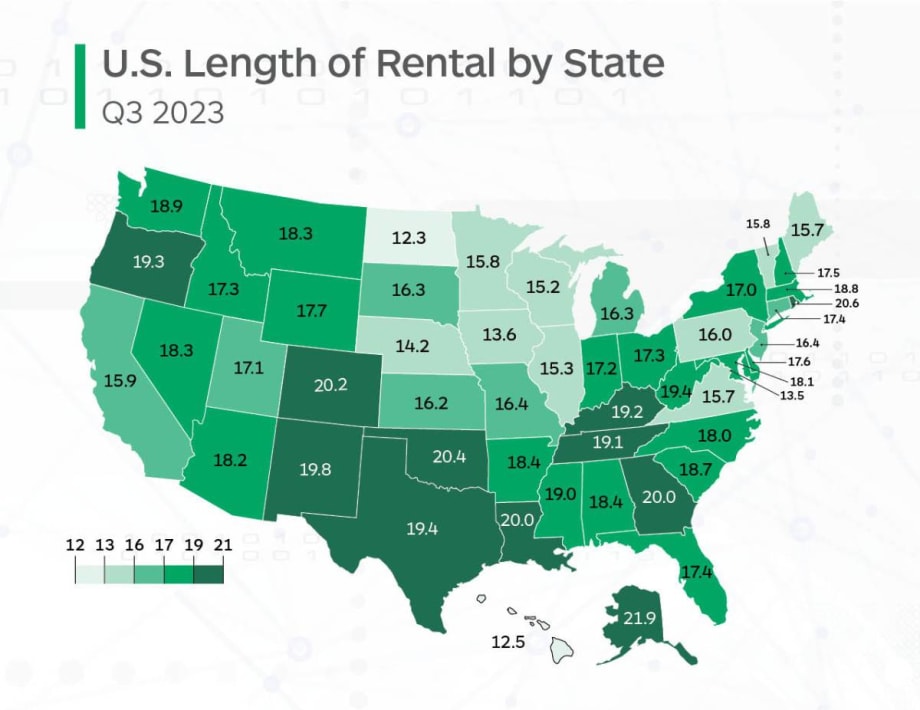 LOR Trends Down Slightly as Repair Times Improve