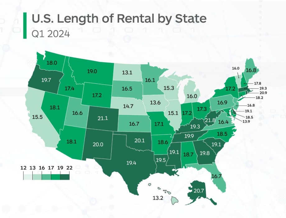 Length of Rental Numbers Show Steady Decreases from Post-COVID Highs
