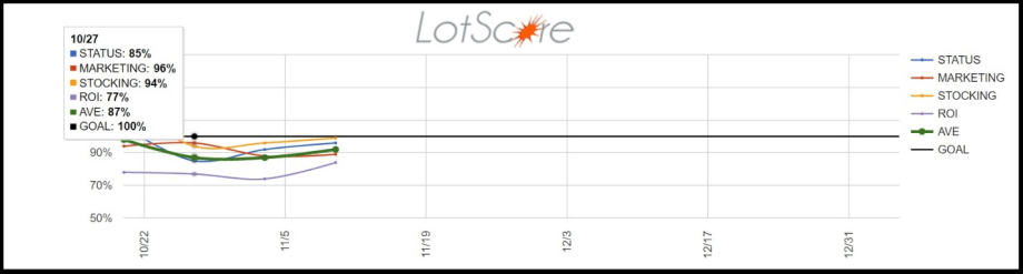 LotPop Announces Release of LotScore