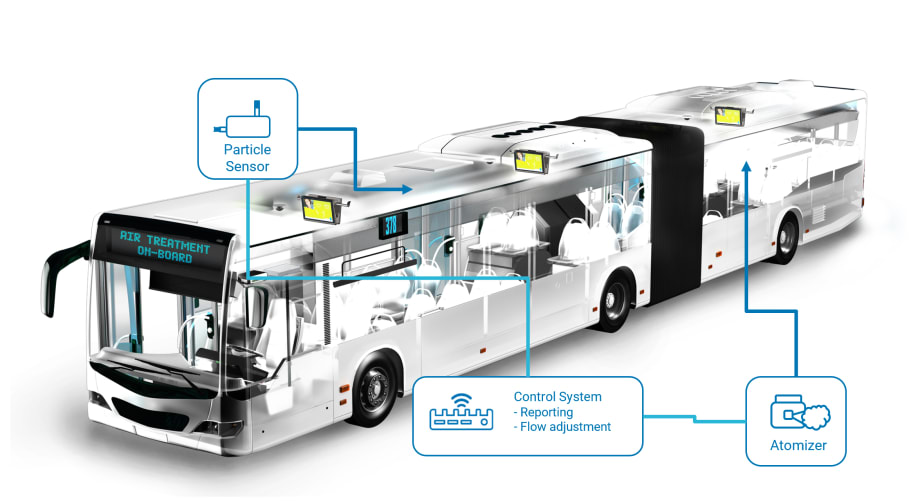 EPA Expands Approval Of Air Treatment Solution