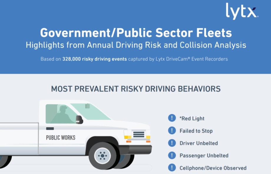 Public Fleet Risky Driving Behaviors Involve Seat Belts, Failure to Stop