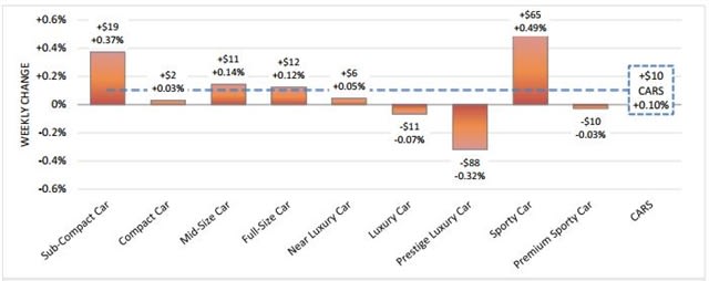 Black Book: Spring Lift Continues