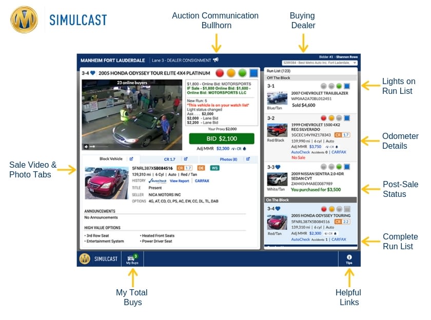 Manheim Boosts Investment in Simulcast