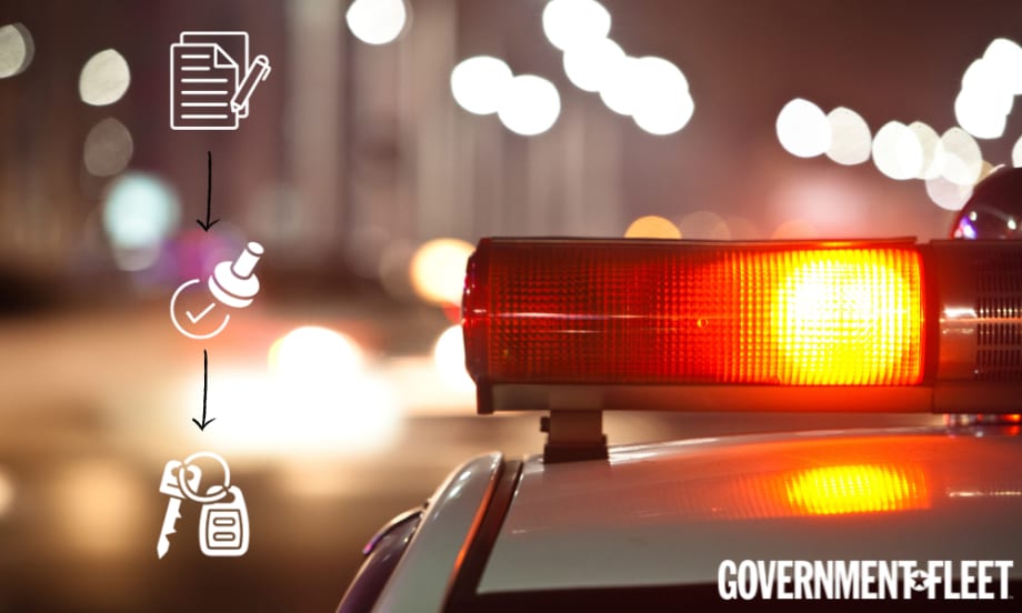 Michigan PD Adapts Procurement Policy Amid Supply Chain Crisis