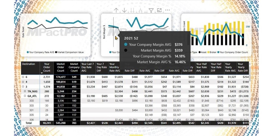 McLeod Market Analysis Tool Breaks Down Truckload Capacity, Volume