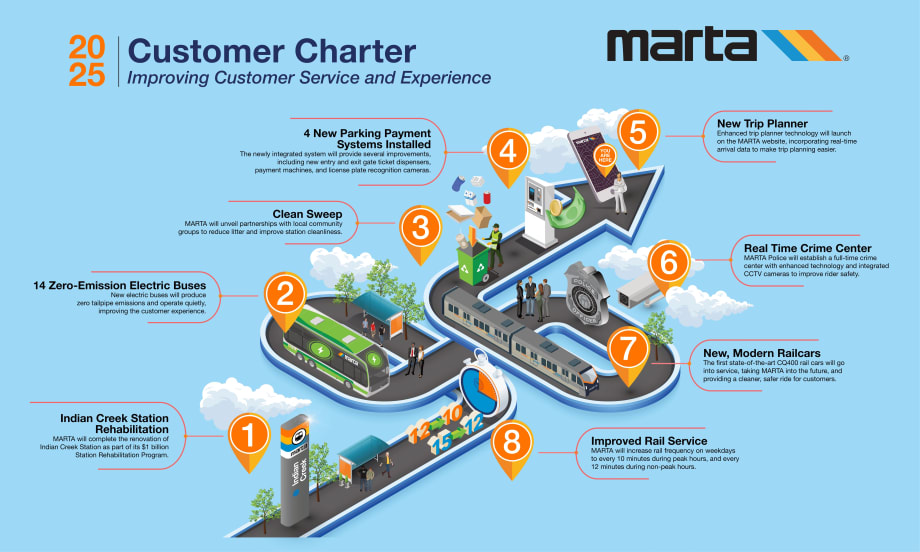 Atlanta's MARTA Releases Annual Customer Charter 