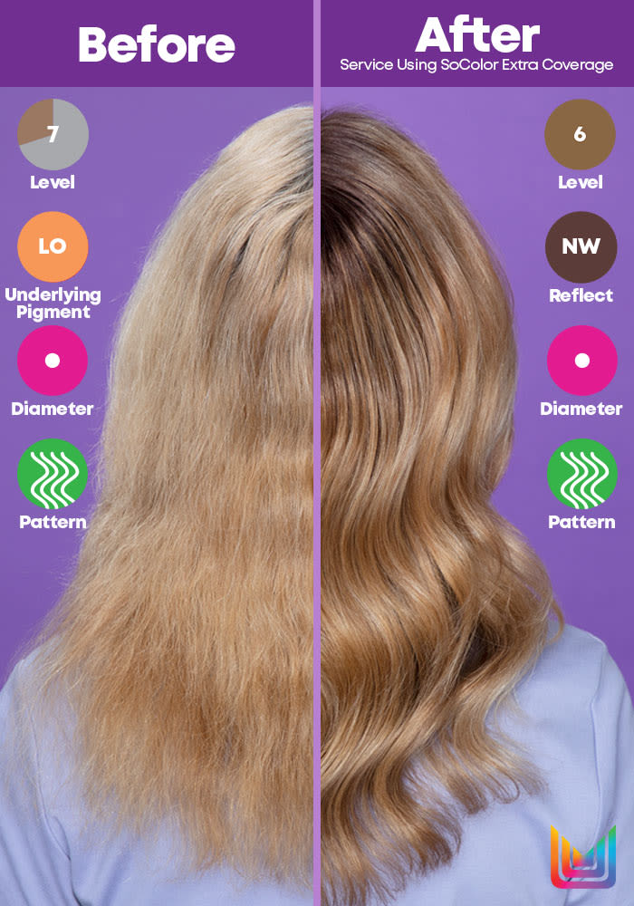 How To Raise Your Grey Coverage Game