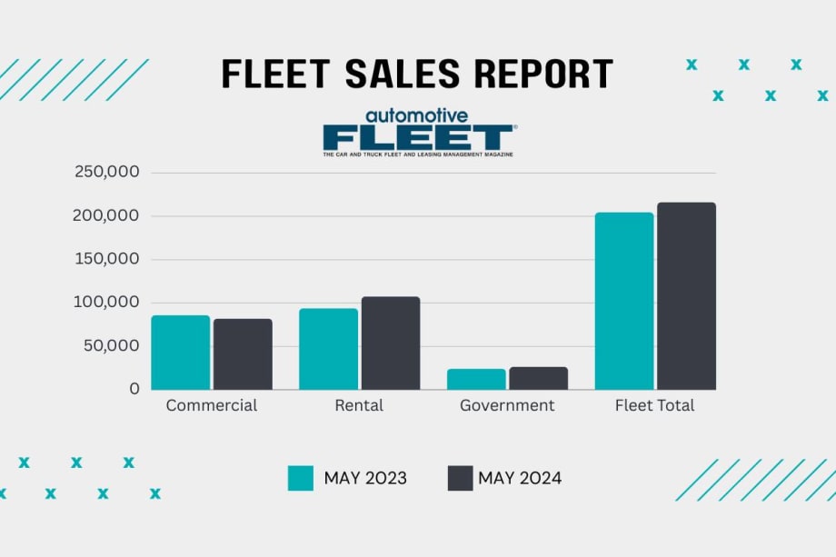 Monthly and Year-to-Date Fleet Sales Rise in May