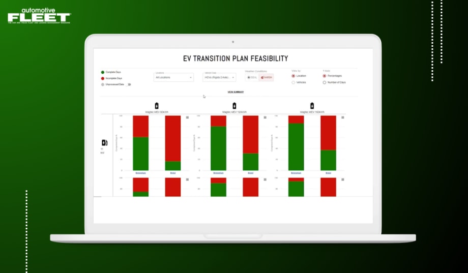 Graphic of an open computer on a green background showing a metrics program with bar graphs.