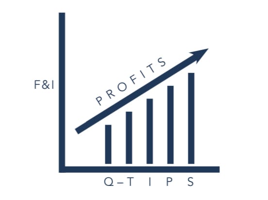 F&I Q-TIPS:  Forge the Path Forward