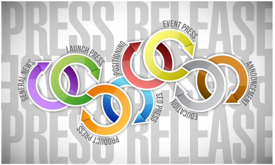 Media Relations: The Lost Art of the Press Release