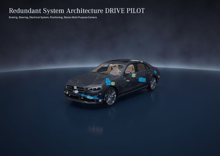 Autonomous Tech Won’t Take Over Soon