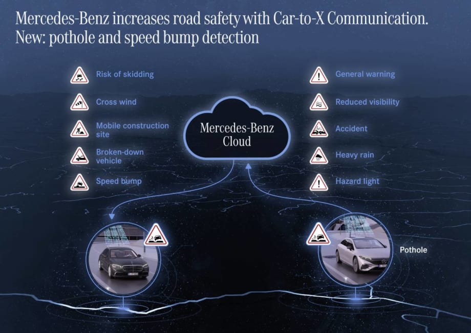 Mercedes Launches Pothole, Speed Bump Detection on Select Models