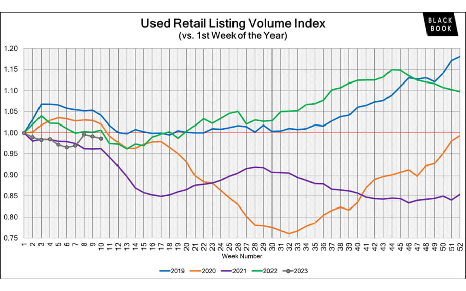 Black Book: Weekly Market Report