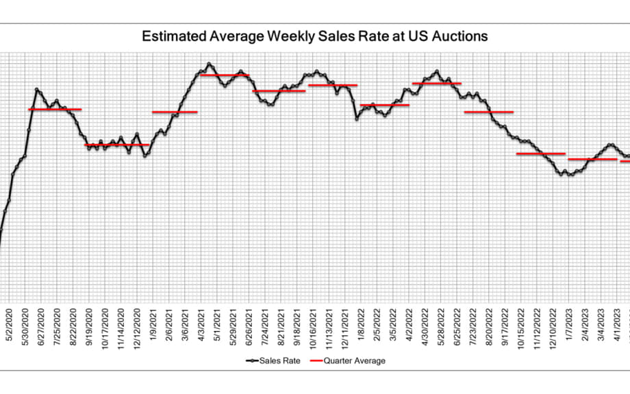 Black Book: Weekly Market Update  
