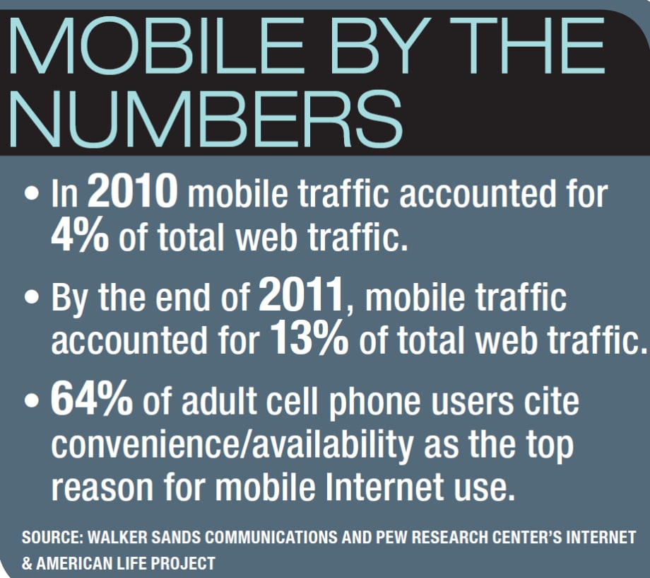 It’s a ­Mobile World – Are You Ready?