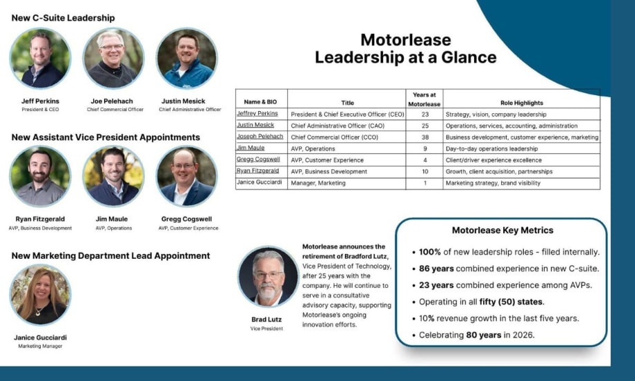 Image highlights executive portraits, titles, years of service, and role responsibilities, emphasizing 100% internal promotions and 86 combined years of leadership experience.