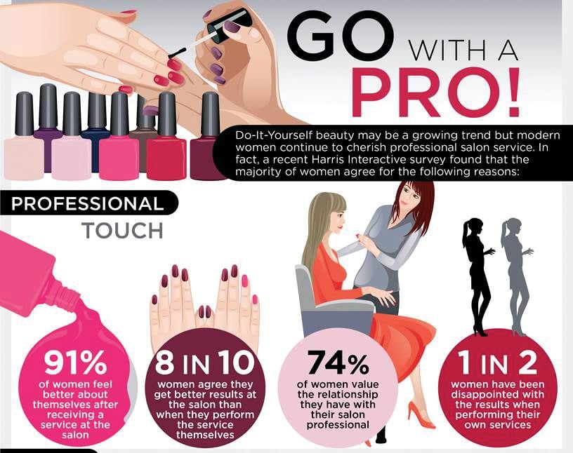 CND Encourages Women to “Go With A Pro!”