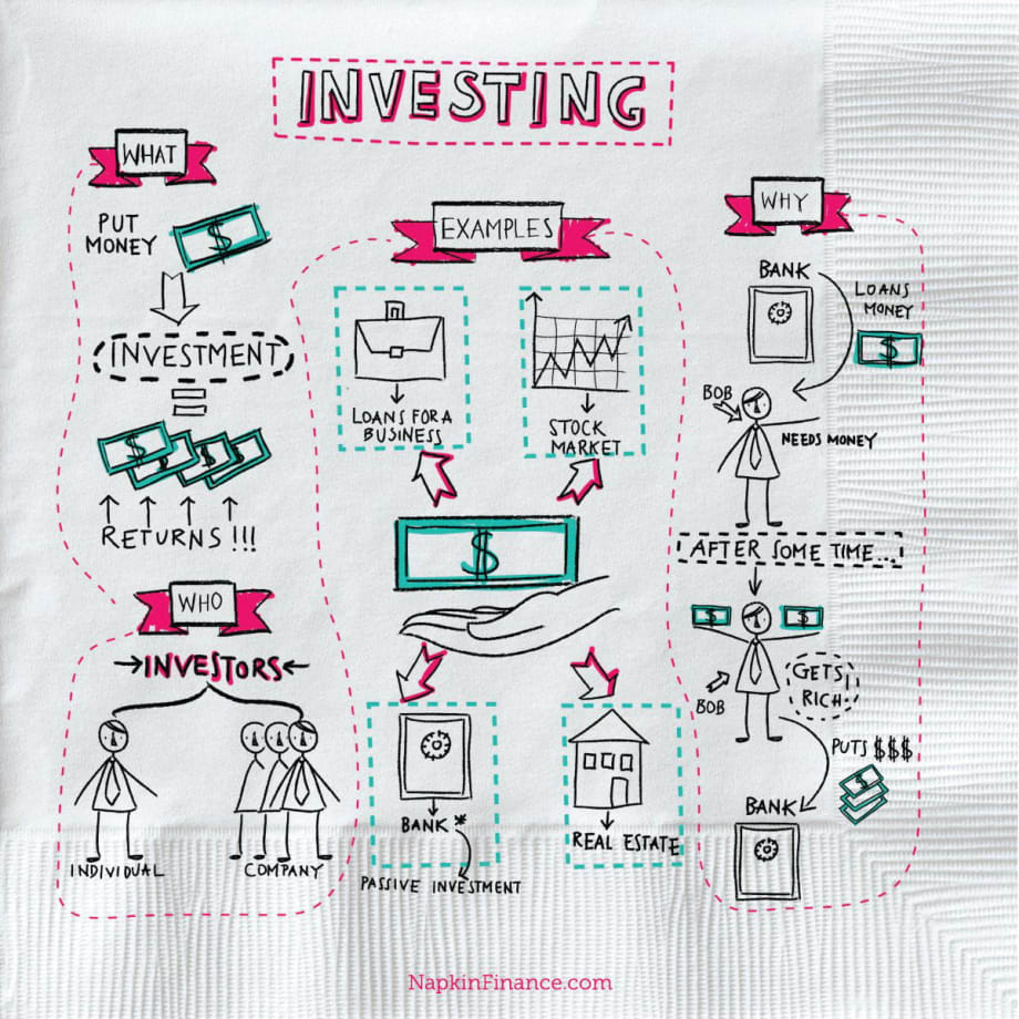 Click Here: Napkin Finance