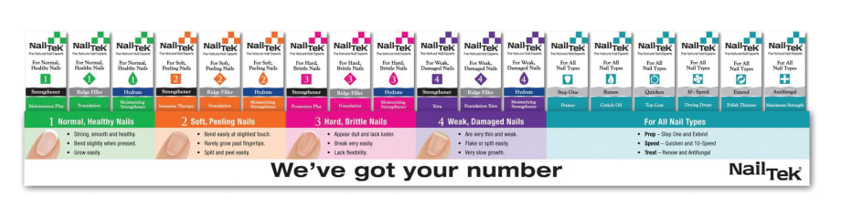 Nail Tek’s New Color Coding Eliminates Guesswork