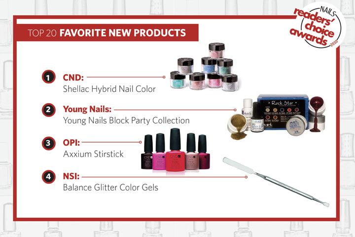 NAILS Readers' Choice Awards 2010: America's Next Top Nail Products