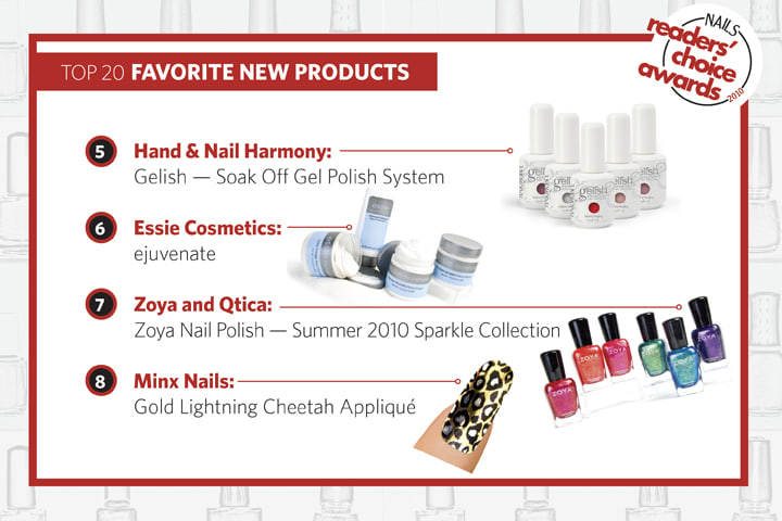 NAILS Readers' Choice Awards 2010: America's Next Top Nail Products