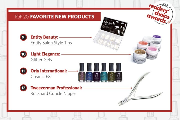 NAILS Readers' Choice Awards 2010: America's Next Top Nail Products