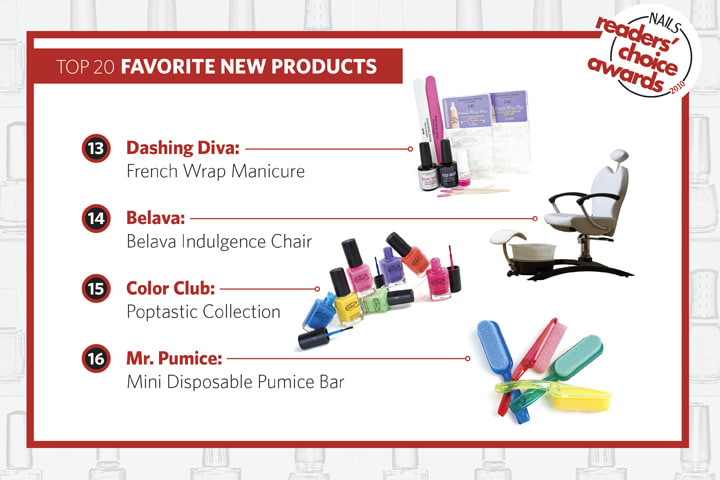 NAILS Readers' Choice Awards 2010: America's Next Top Nail Products
