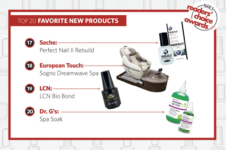 NAILS Readers' Choice Awards 2010: America's Next Top Nail Products