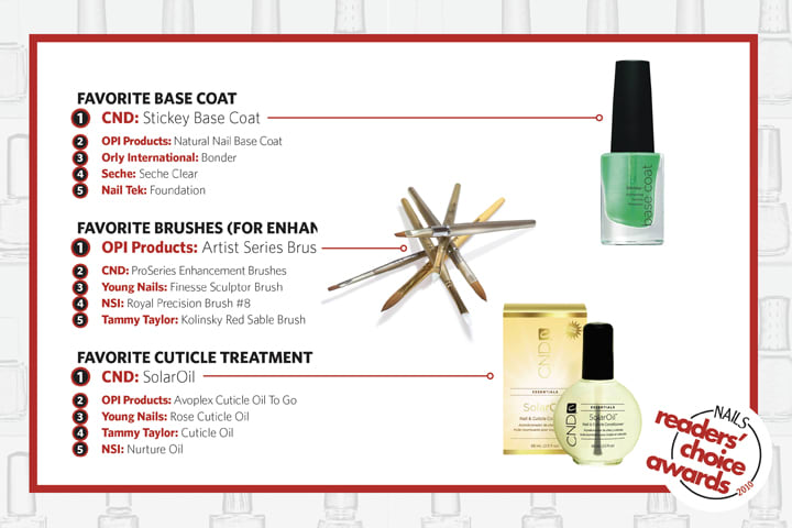 NAILS Readers' Choice Awards 2010: America's Next Top Nail Products