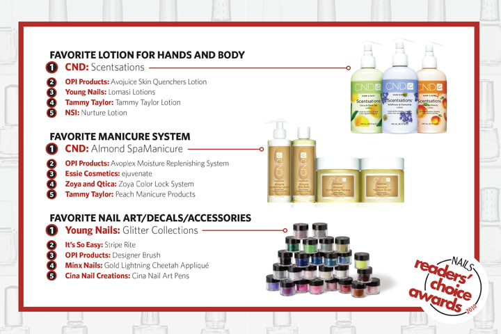 NAILS Readers' Choice Awards 2010: America's Next Top Nail Products