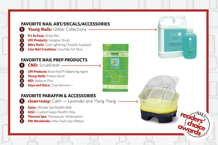 NAILS Readers' Choice Awards 2010: America's Next Top Nail Products