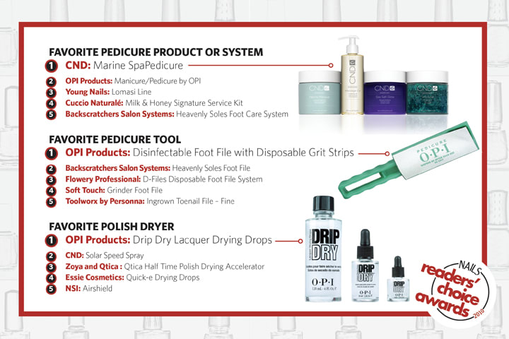NAILS Readers' Choice Awards 2010: America's Next Top Nail Products