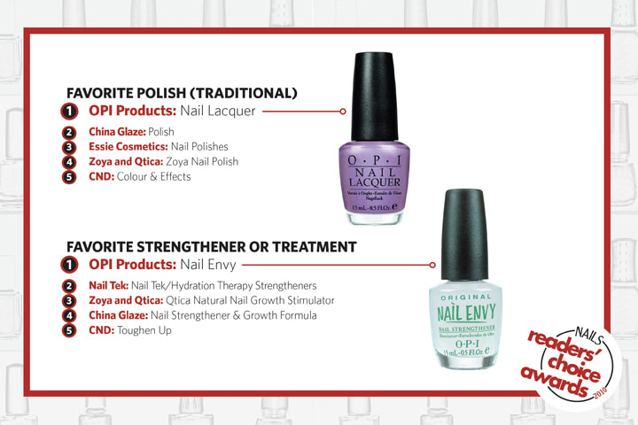 NAILS Readers' Choice Awards 2010: America's Next Top Nail Products