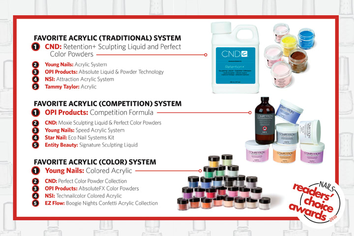 NAILS Readers' Choice Awards 2010: America's Next Top Nail Products