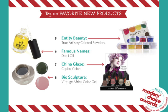 NAILS Readers' Choice Awards 2012: It's All Up To You!