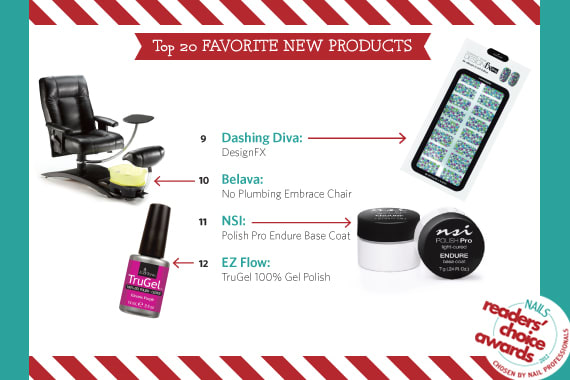 NAILS Readers' Choice Awards 2012: It's All Up To You!