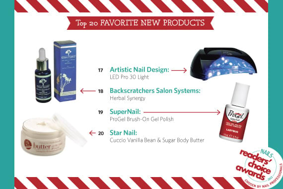 NAILS Readers' Choice Awards 2012: It's All Up To You!