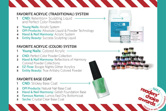 NAILS Readers' Choice Awards 2012: It's All Up To You!