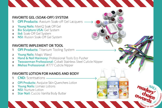 NAILS Readers' Choice Awards 2012: It's All Up To You!