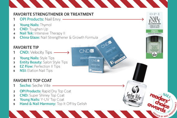 NAILS Readers' Choice Awards 2012: It's All Up To You!
