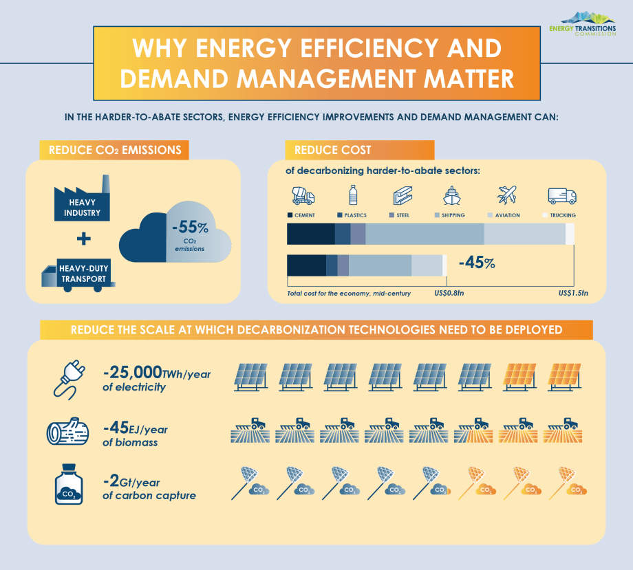 Report: Trucking Could be a Zero Emissions Industry by 2050