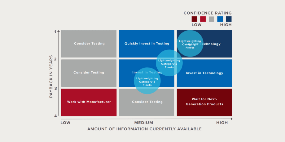 Report: Lightweighting Trends Shift as Tractor Weights Increase