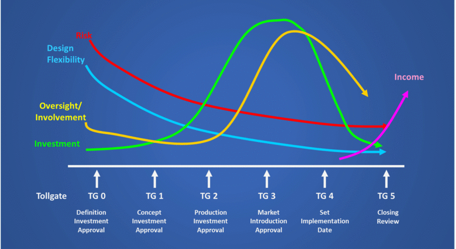 Faster Truck Development Cycles Help Muddy the Definition of Production