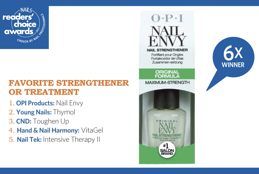 NAILS Readers' Choice Awards 2013: 10th Time's a Charm